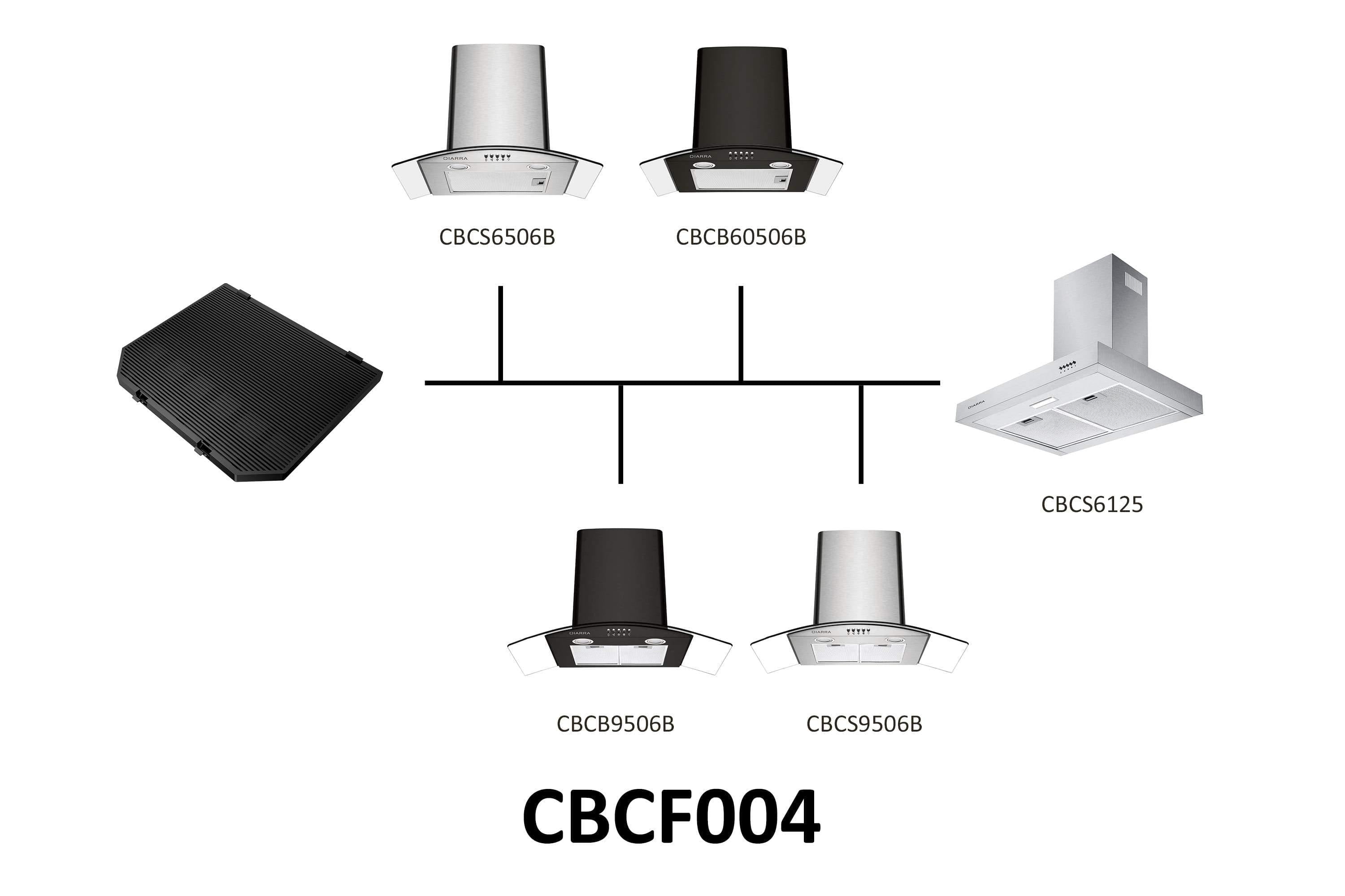 CIARRA Aktivkohlefilter Dunstabzugshaubenfilter Zubehür Filter CBCF004-OW